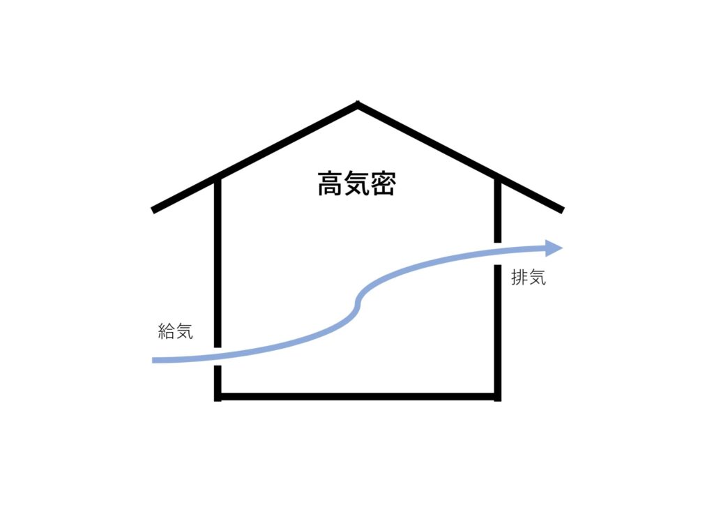高気密高断熱の必要性がわかる高気密の家の図